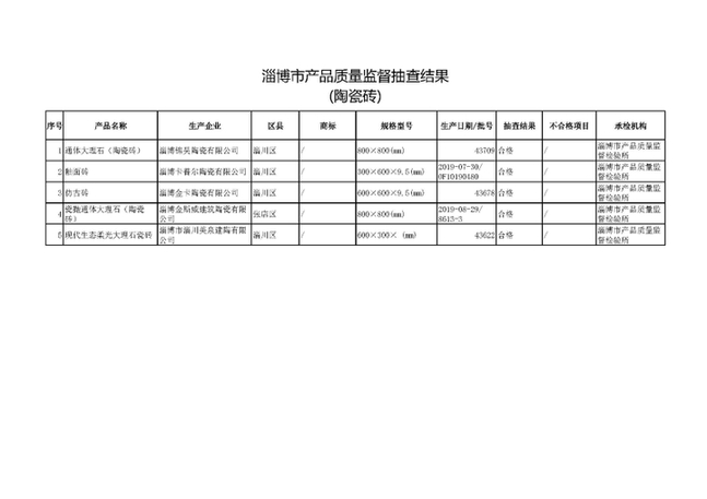 淄博市抽查5批次陶瓷砖产品 全部合格